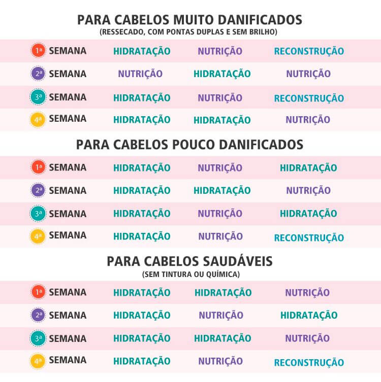 Cronograma Capilar